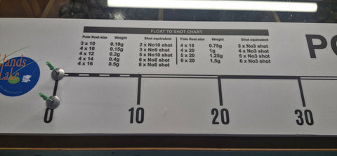 Pole Rig Board